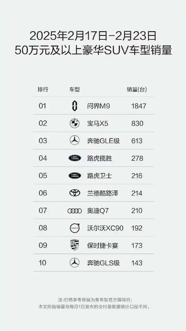 中泰证券首次覆盖赛力斯，2025成长潜力引爆市场，坚定给出买入评级
