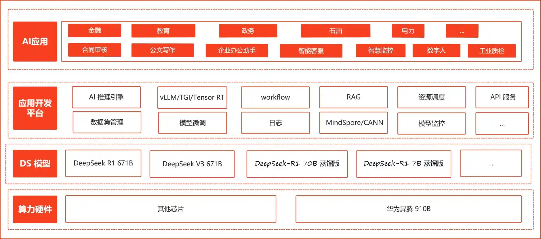 首都在线推出DeepSeek一体机，引领千行百业智能化变革
