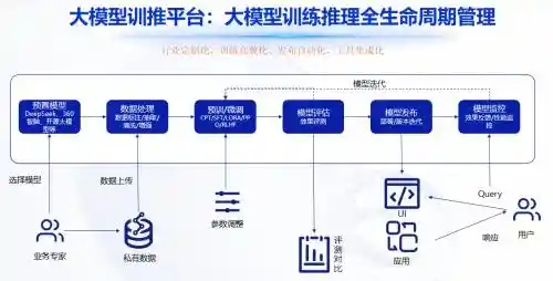 揭秘DeepSeek私有化：隐患曝光，政企单位如何规避‘裸奔’风险？