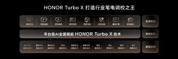 《搭载酷睿Ultra 200H的全新荣耀AI PC震撼发布，引领PC迈入AI自动驾驶新纪元》