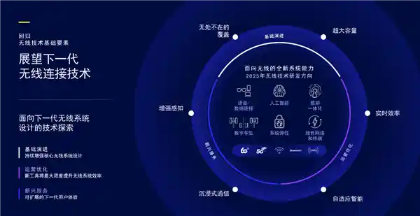 迎接无线连接新纪元：MWC巴塞罗那2025再度引领科技潮流