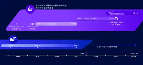 迎接无线连接新纪元：MWC巴塞罗那2025再度引领科技潮流