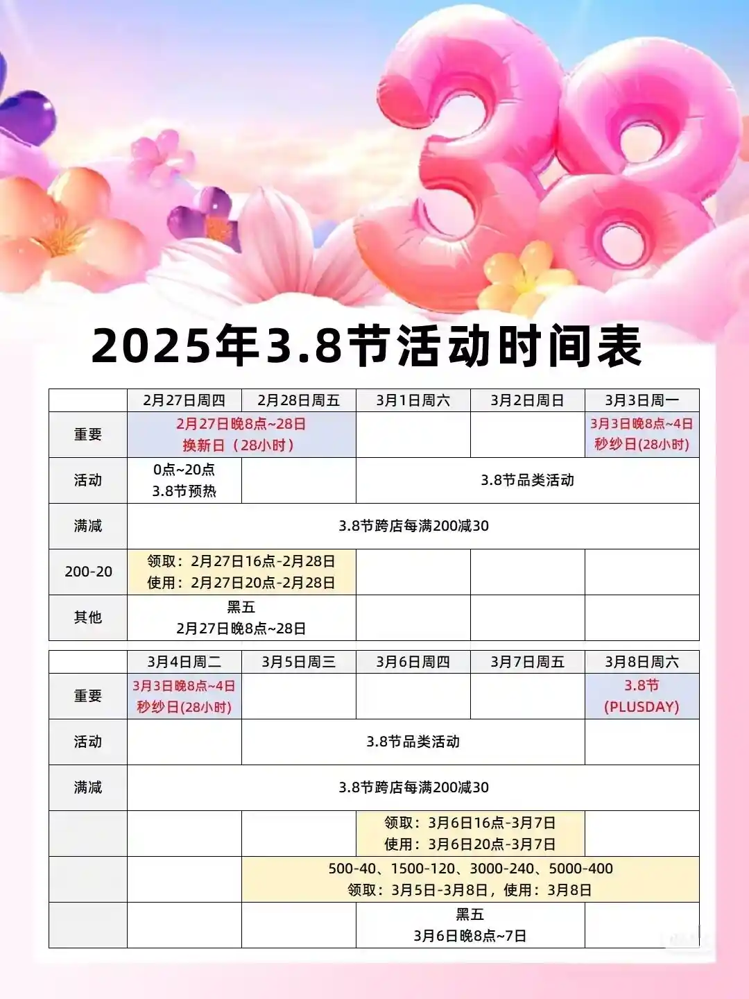 2025淘宝天猫京东38妇女节大促即将震撼开启！满减规则独家揭秘！