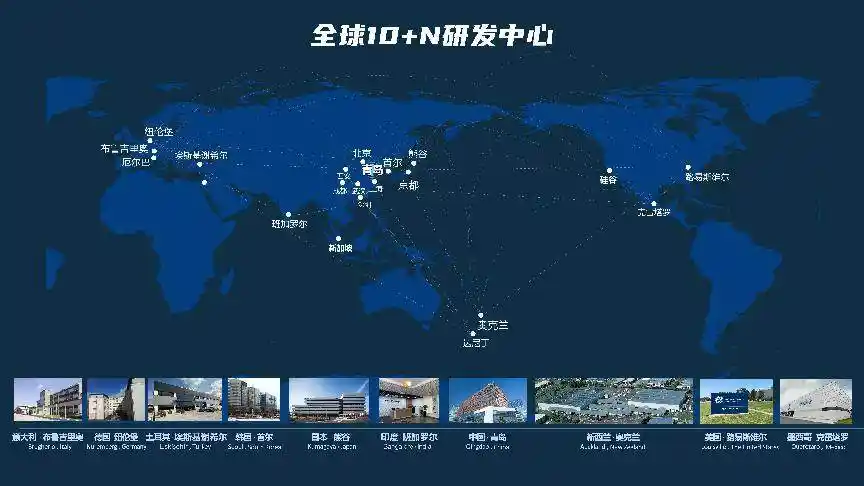 海尔千亿研发投入背后的秘密揭晓：探寻创新领域的真正需求！