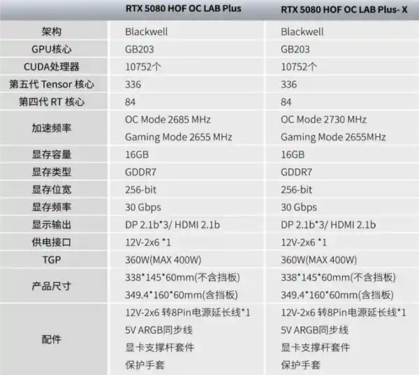 震撼登场！影驰名人堂RTX 5080发布：26相供电引领万元显卡新潮流