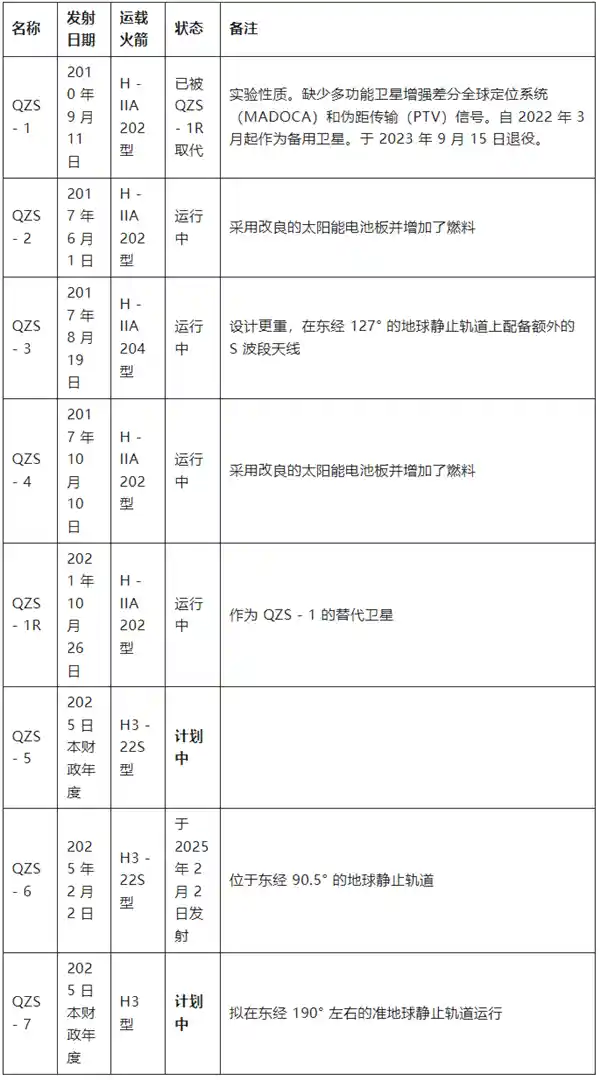 2025年开局双星：印度与日本同步发射区域导航卫星