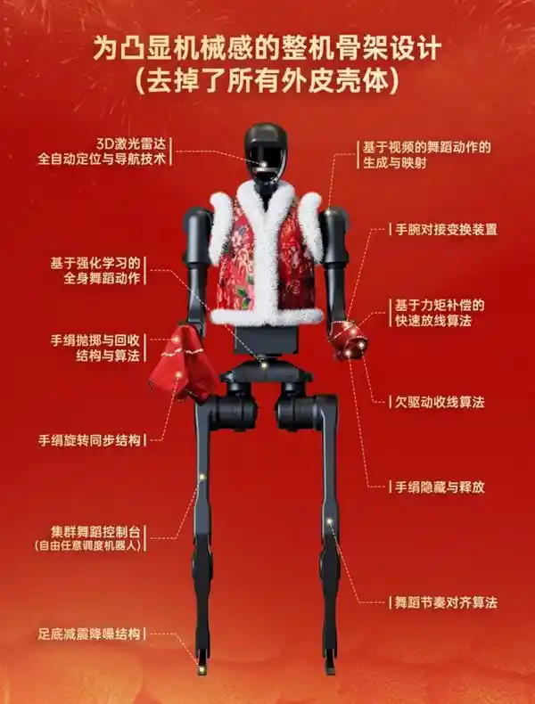 Unitree H1：从草根到春晚，热爱工作的奇迹之路