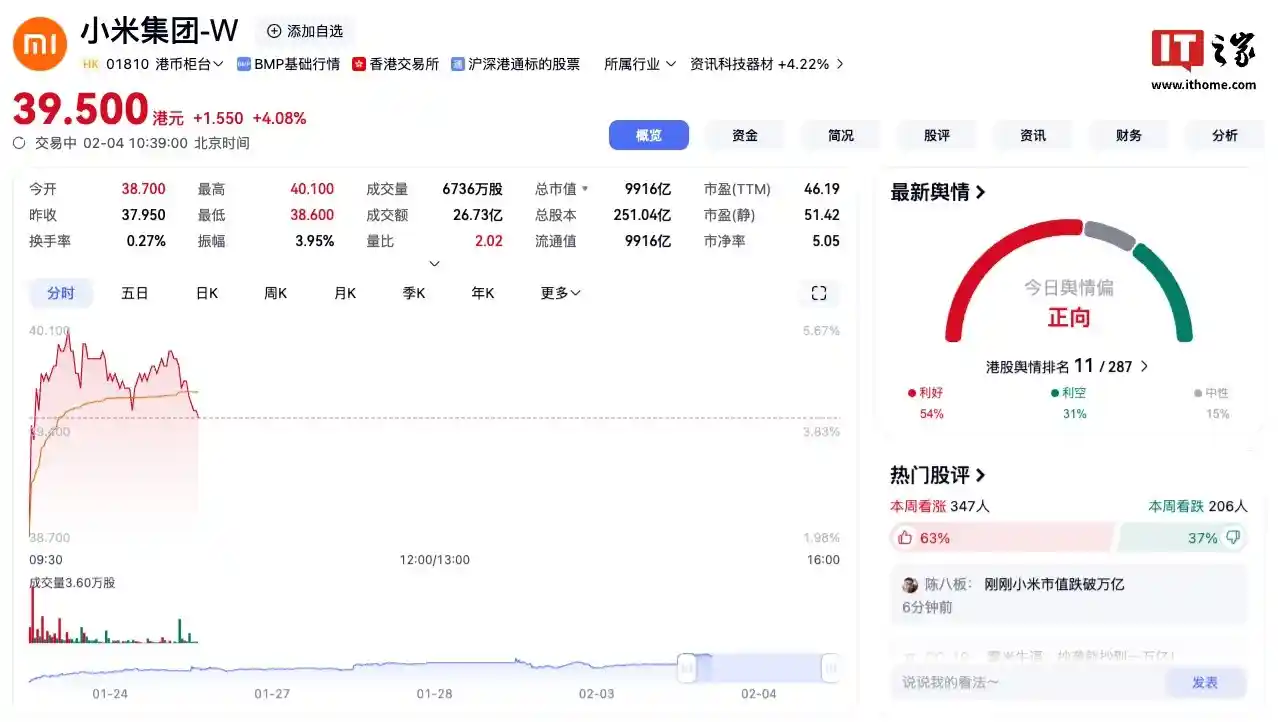 小米集团市值突破万亿港元，财报大揭秘！