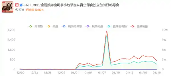 各大品牌争相砸金砖！一周20万打赏等你来拿