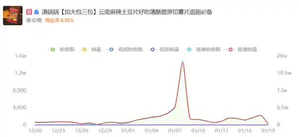 各大品牌争相砸金砖！一周20万打赏等你来拿
