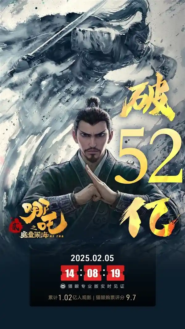 《哪吒2》票房逆袭！破52亿元，创影史新纪录！