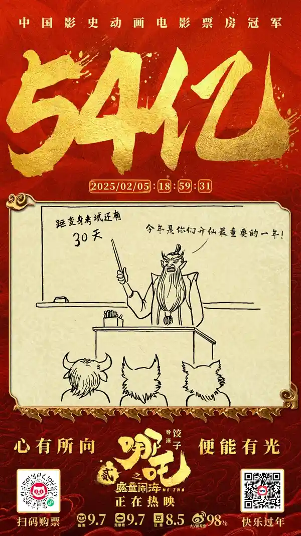 《哪吒2》超越《你好，李焕英》！贾玲祝贺《哪吒》跻身中国影史票房前三