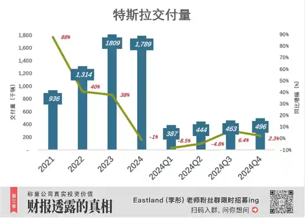 特斯拉：电动车市场新风向