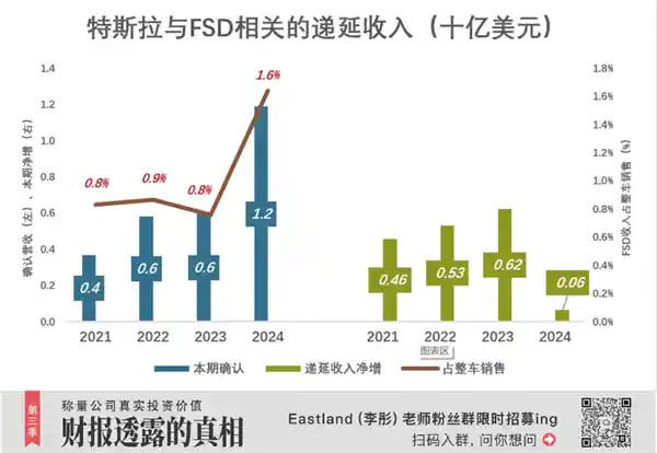 特斯拉：电动车市场新风向