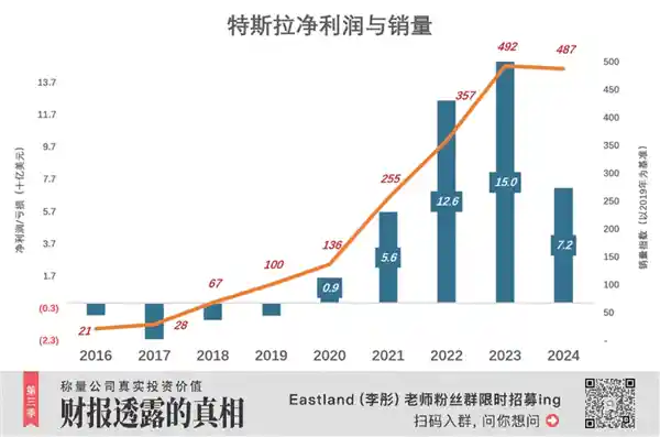 特斯拉：电动车市场新风向