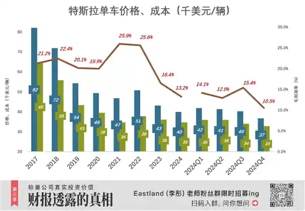 特斯拉：电动车市场新风向