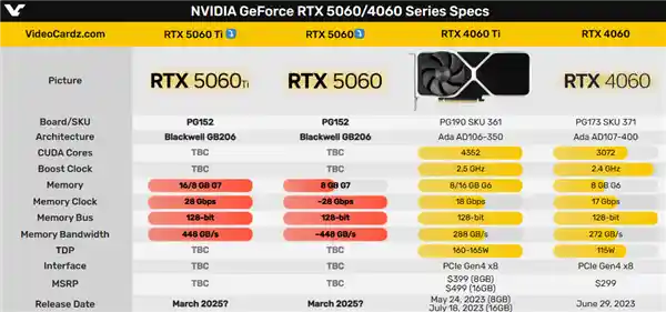 RTX 5060系列即将亮相！性能、价格、开售时间一网打尽！