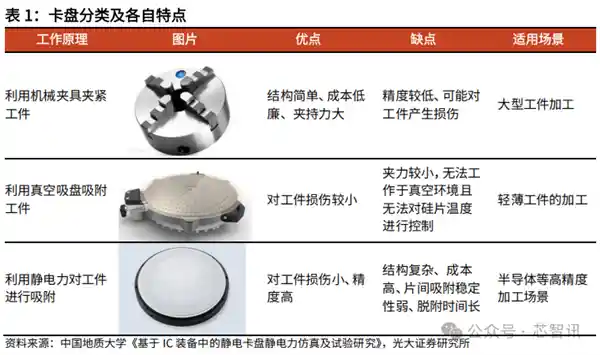 TOTO冲击半导体市场：卫浴巨头转型，年利润破亿美元