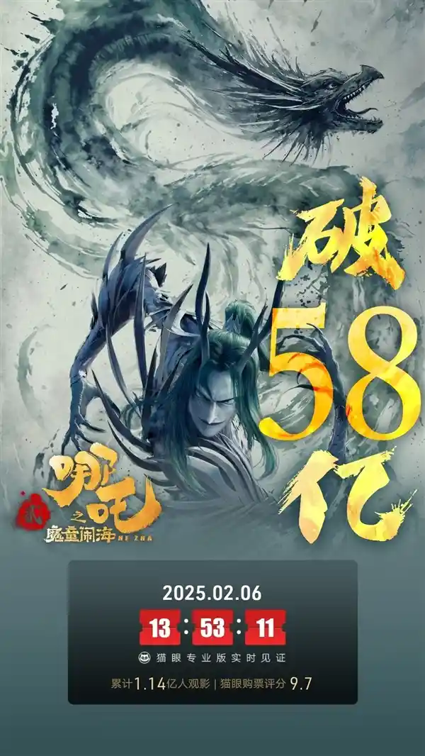 《哪吒之魔童闹海》票房再破新纪录！五大冠军轻松问鼎，8天5小时冲顶中国影史榜单