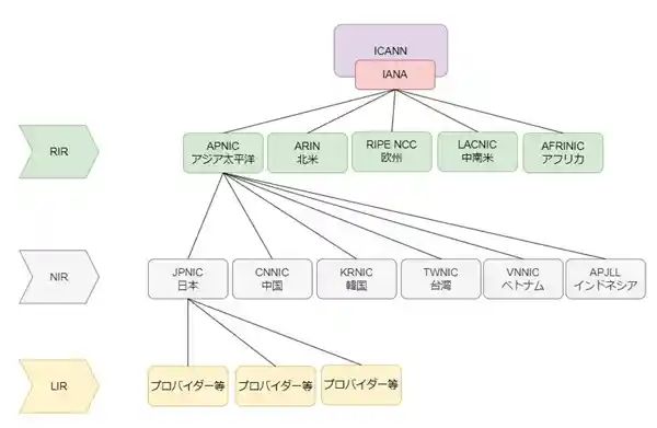 探秘IPv4协议：连接世界的数字纽带