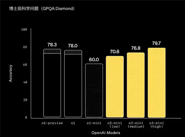 OpenAI受够了DeepSeek的肆虐，终结战火势在必行