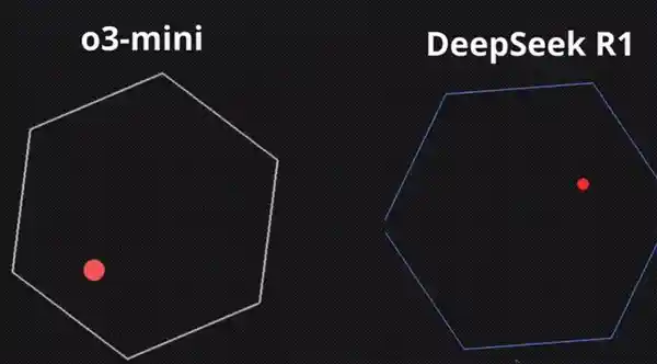 OpenAI受够了DeepSeek的肆虐，终结战火势在必行