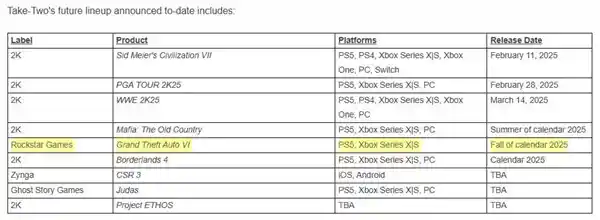 《GTA 6》引爆游戏界：秋季震撼发布，厂商竞相追随!