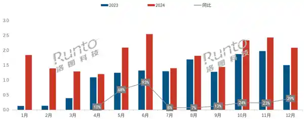 掀起年轻人购买热潮！移动小众显示器一年销量突破10亿