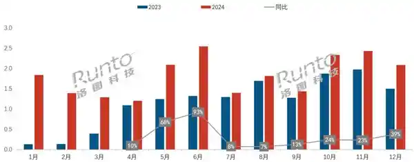「惊人！可移动显示器销量突破10亿，成为小众神器！」