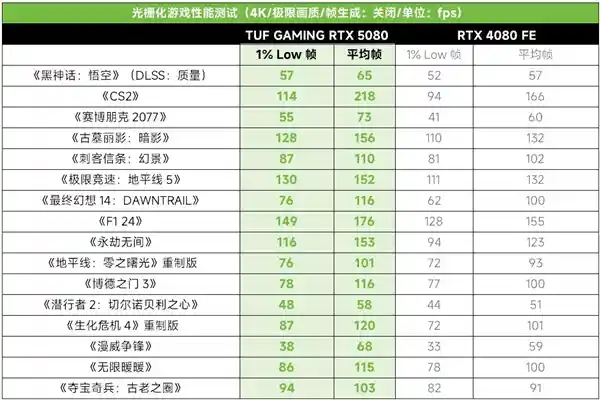 激战全开！华硕TUF GAMING RTX5080电竞特工助你一战成名