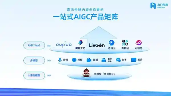 深度融合！出门问问宣布全面整合DeepSeek技术！