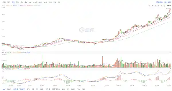 雷军之光！小米市值飙升，SU7成最佳决策！