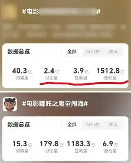 《哪吒2：燃爆口碑，引领中国动画新风潮》