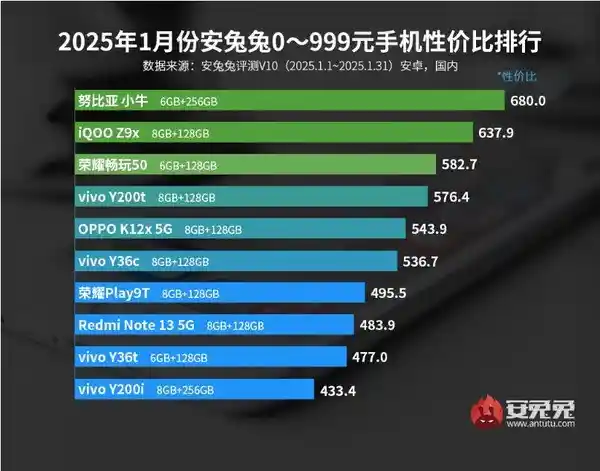 揭晓！2021年性价比最高的4000元以上安卓手机TOP10排行榜