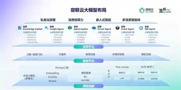 容联云与股份制银行合作开启业务验证，携手DeepSeek引领金融科技创新
