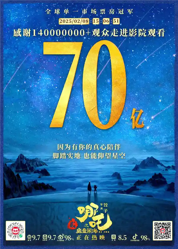 《哪吒之二：魔童降世》突破70亿票房，感谢亿万观众厚爱