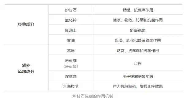 皮肤科神秘神药：真相揭秘，被夸大的疗效引发乱用风波