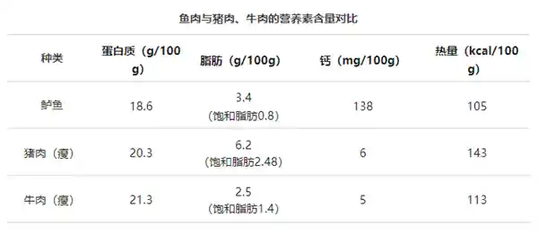 避免重金属污染，谨慎选择鱼类消费