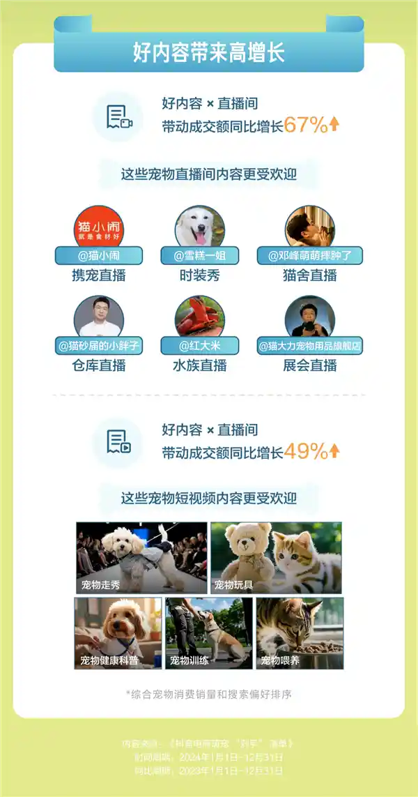 【抖音电商：萌宠年夜饭销量暴增28倍，宠物剁手狂欢引爆热潮】