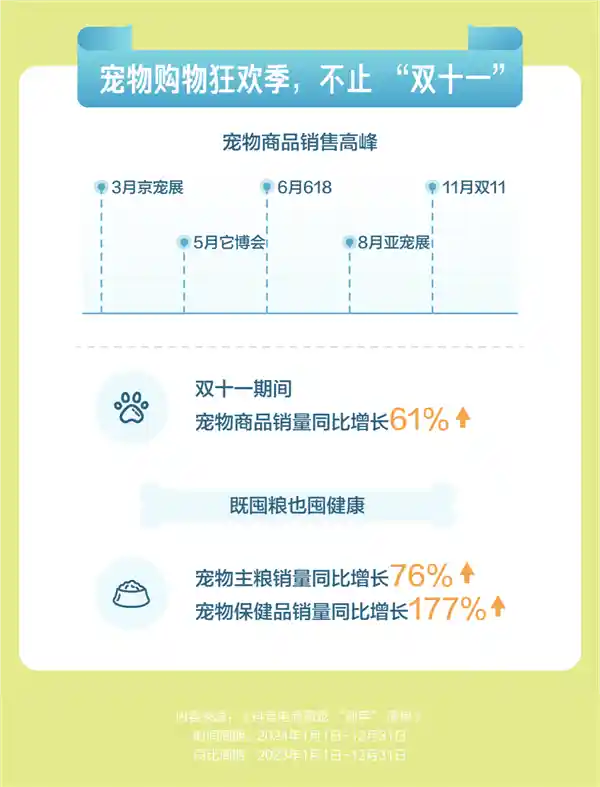 【抖音电商：萌宠年夜饭销量暴增28倍，宠物剁手狂欢引爆热潮】