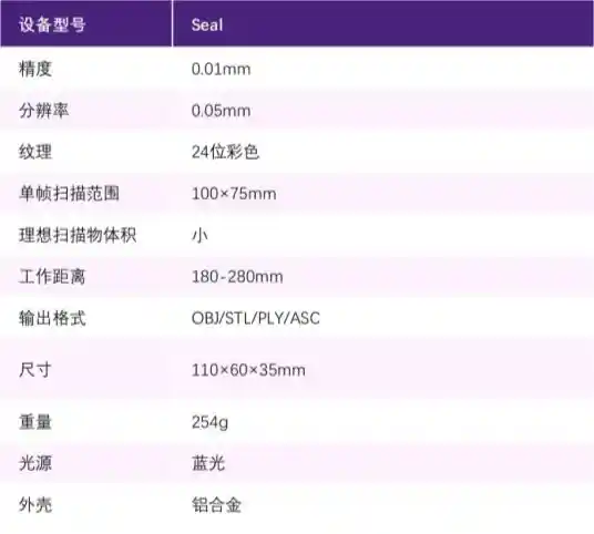 【重磅新品发布！积木易搭天猫、京东旗舰店消费级3D扫描仪Seal、Moose震撼上市，限时特惠价仅5999元】