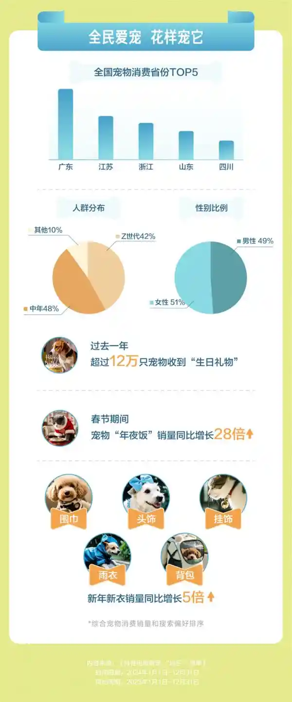 宠物商家抖音直播销售潮，数量激增71%，萌宠剁手清单引爆购物狂潮