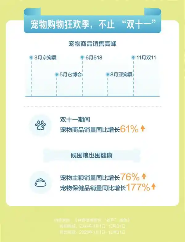 宠物商家抖音直播销售潮，数量激增71%，萌宠剁手清单引爆购物狂潮