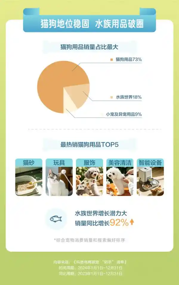 宠物商家抖音直播销售潮，数量激增71%，萌宠剁手清单引爆购物狂潮