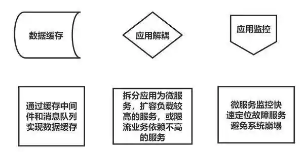 华为云开年采购季 疯狂优惠等你来！