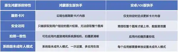 「鸿蒙原生版快手全新升级！安全访问机制助力短视频娱乐体验飞跃」