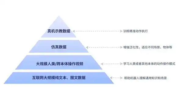 智元创世纪：GO-1首个通用具身基座模型问世