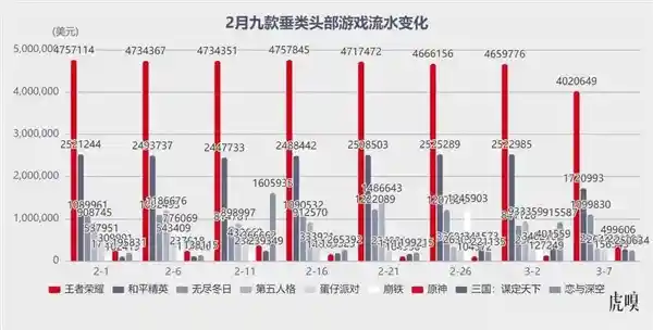 米哈游遇腾讯生猛：失神还是另有玄机？