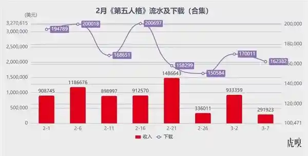 米哈游遇腾讯生猛：失神还是另有玄机？