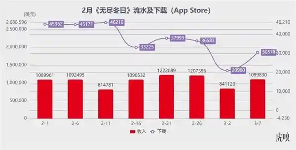 米哈游遇腾讯生猛：失神还是另有玄机？